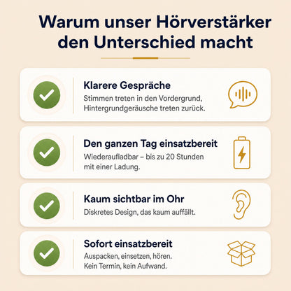 MERLE - Komfort Hörverstärker