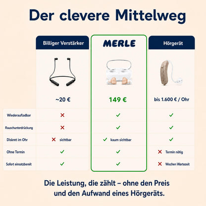 MERLE - Komfort Hörverstärker